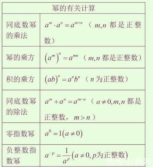 退休老教师:初中不记牢这9张图，高中3年垫底!拿高分难如登天!