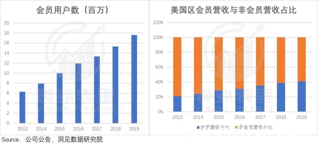 海底捞们|星巴克启示录：如何寻找“海底捞们”的反弹拐点？