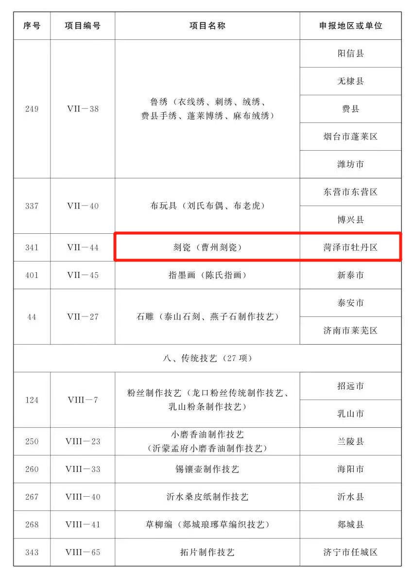 代表性！省级名录！菏泽这19项入选！