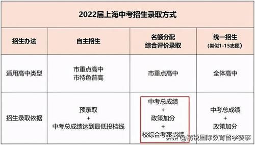 @考生和家长，新中考升学方式大变局，如何抓住最后寒假弯道超车