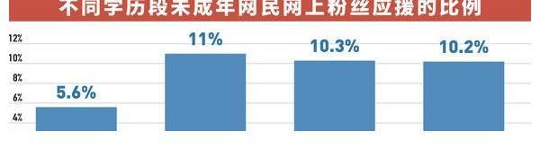 广电总局|中纪委关注“饭圈”乱象：不良粉丝文化已到了非整治不可的紧要时刻