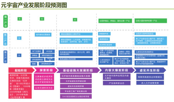 虚拟世界|易股天下易欢欢：「互联网终局-元宇宙」——时代的价值与机遇 ∣GAIR 2021