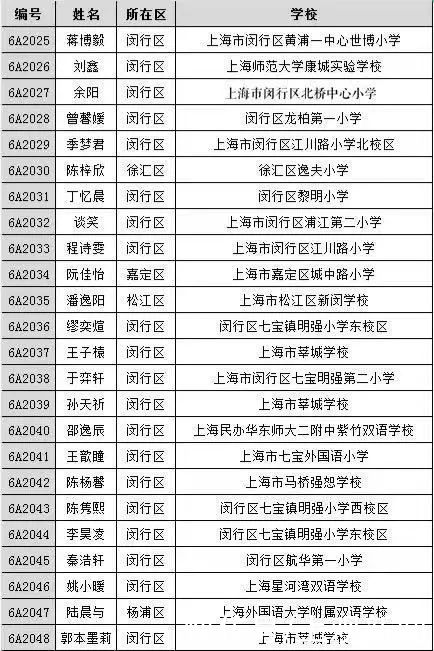 《王牌小主持》500强名单公布！有你熟悉的名字吗？