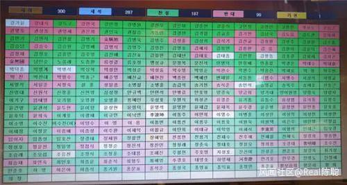 韩国又开始争论,教科书该不该用汉字?