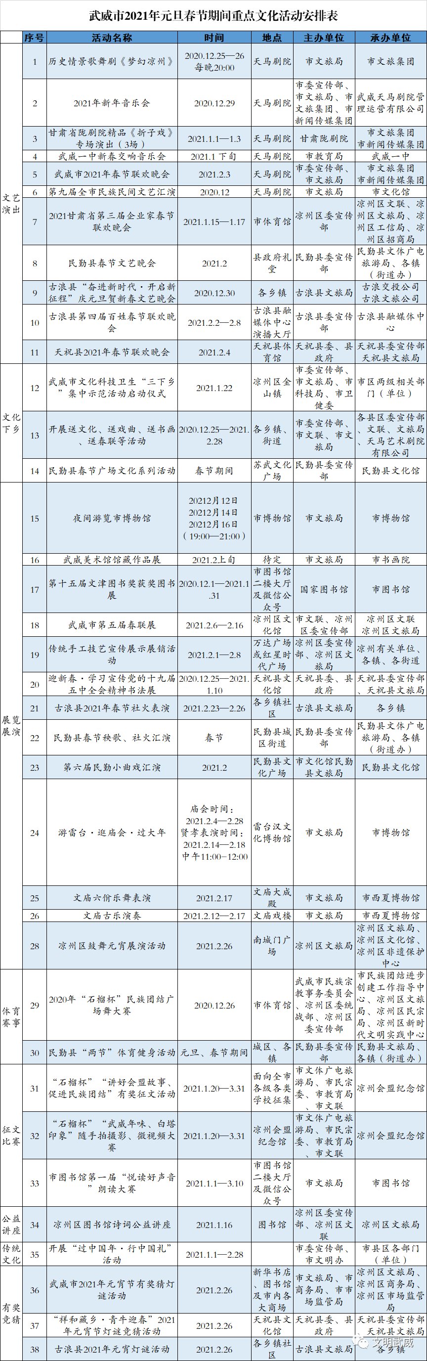 社火汇演、音乐会、春晚·····2021年元旦春节，武威人这么安排！