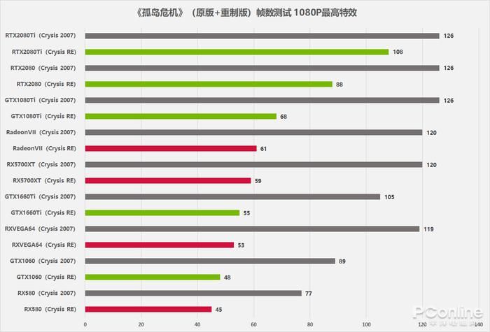 再次|让显卡再次危机，《孤岛危机》重置版能否找回当年的感动