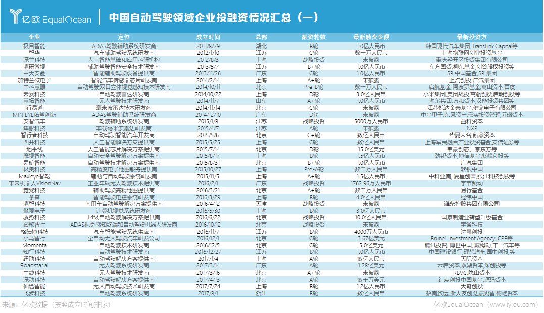 产品期|从71家企业，看清中国自动驾驶未来