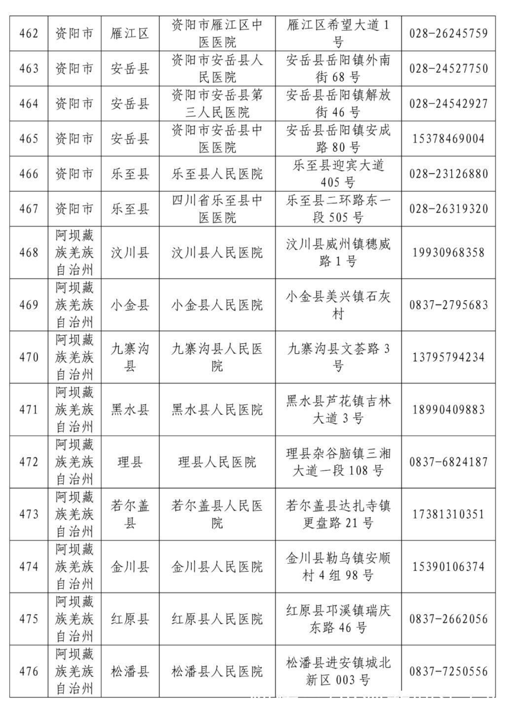 名单|最新！全省发热门诊医疗机构名单公布，收藏转发