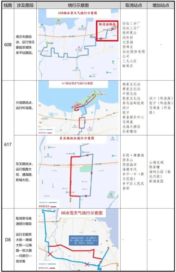 凌晨|零下16℃！北极圈是划到烟台了吗？