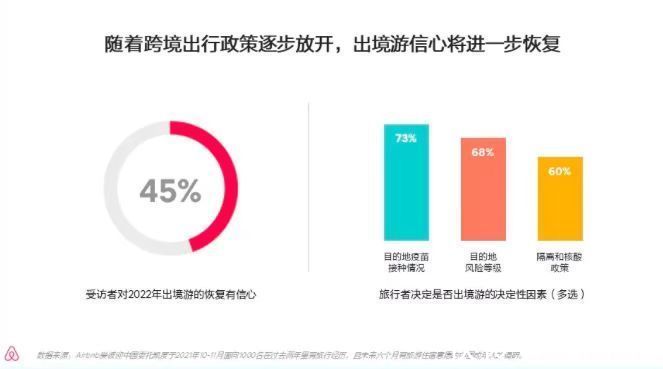 旅行|2022年旅行趋势是什么？体旅融合受关注、冰雪目的地热度高