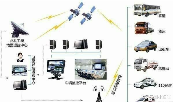 中国有了北斗系统，为什么手机上还是GPS？