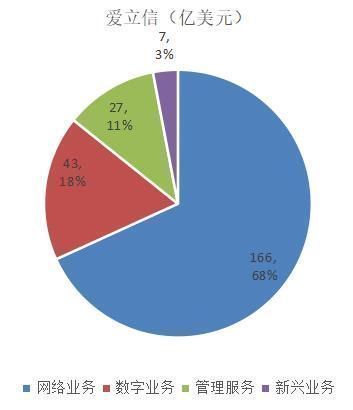 余粮|华为、中兴、爱立信、诺基亚的2019年谁家余粮最多