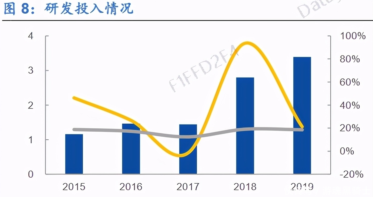 汽车|我们聊个牛的！绝佳的行业，绝好的公司！