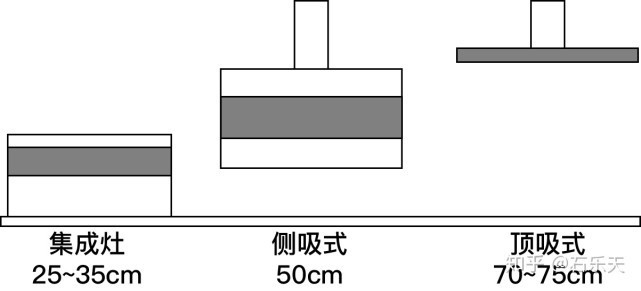 装修风格|集成灶做开放式厨房有油烟吗