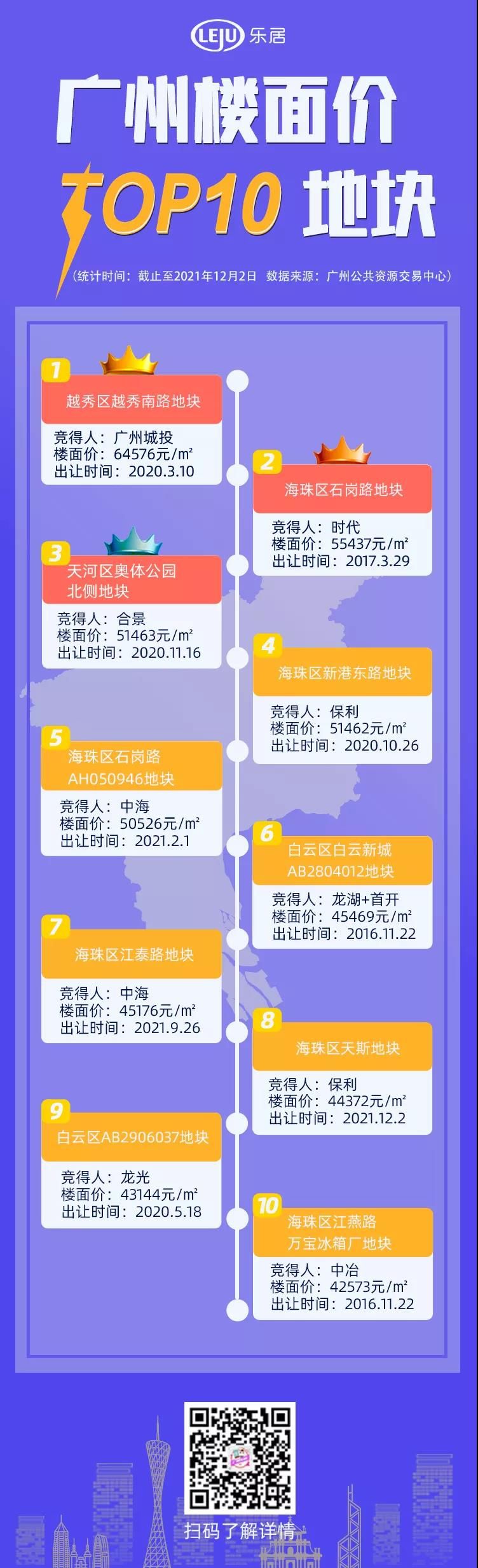 均价|联星、石溪后，广纸新城又拆迁，海珠西开始摆脱老破小？