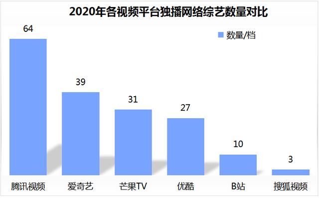 选秀争霸“四国杀”，直播带货“综艺化”丨2020年网络综艺白皮书重磅发布