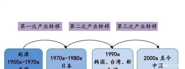 坂本幸雄|日本半导体巨头被美韩联手搞垮，掌门人加入中国企业，扬言要复仇