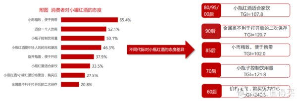 葡萄酒市场|【数据分析】2020年中国酒类市场消费趋势(葡萄酒篇)