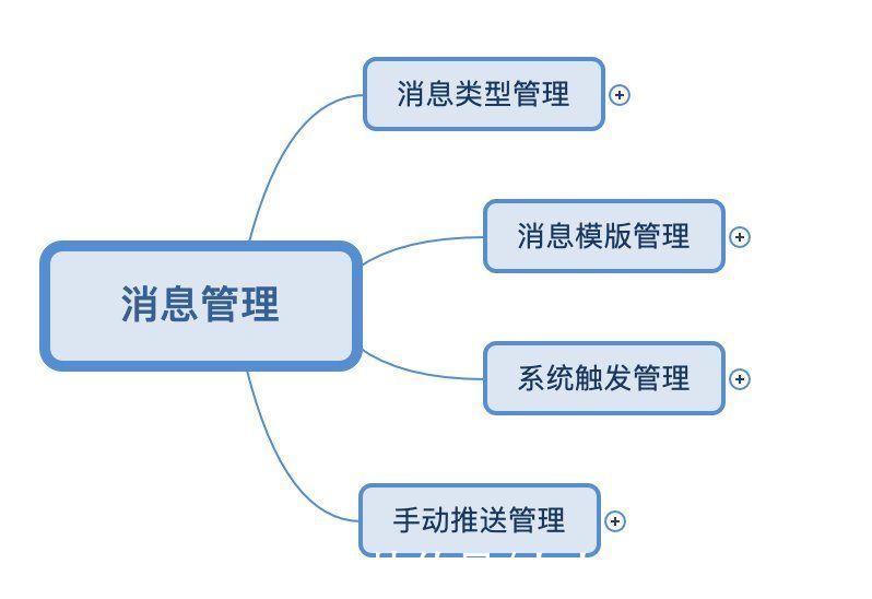 客户端|如何从0-1重构建消息系统：服务端