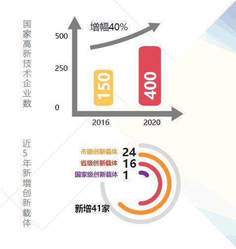 抢先|霸屏朋友圈，年度科技盛宴来了！罗湖亮点抢先看