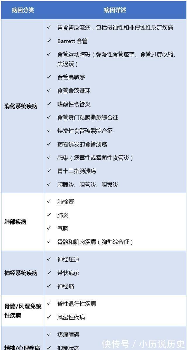 常见病|胸痛,却不是“心痛”,这些常见病你应该知道