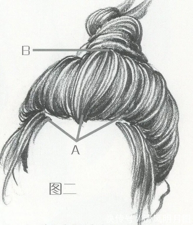 线描|干货分享：速写头发的五大刻画要点