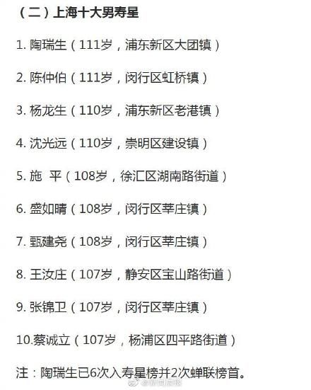 老人|上海：最高寿老人114岁4次蝉联榜首 百岁老人达3418位
