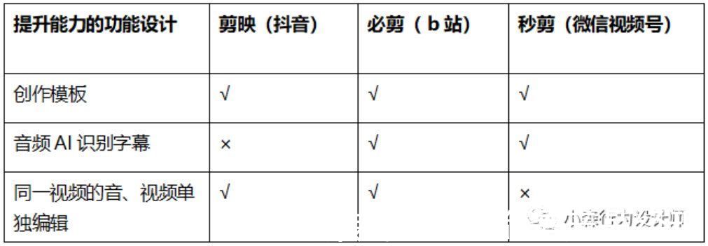 用户|情绪设计：如何让创作者上瘾？