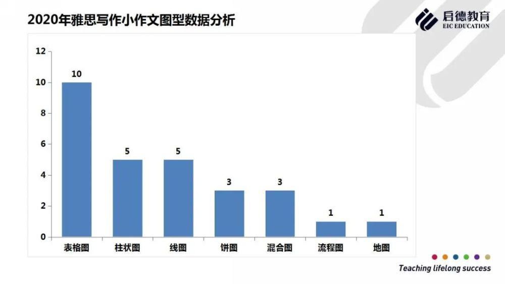 2020年雅思写作全年考试总结与盘点分析