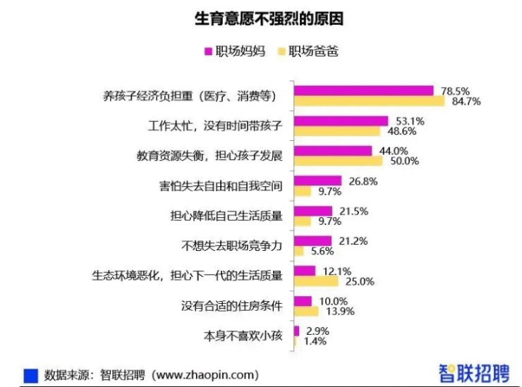 生活质量|生娃“解锁”房票,究竟是谁的期待?