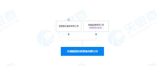 用地|新品入市!无锡又有三个纯新盘规划曝光!