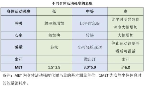 身体活动|快乐开学季｜运动和学习两相宜