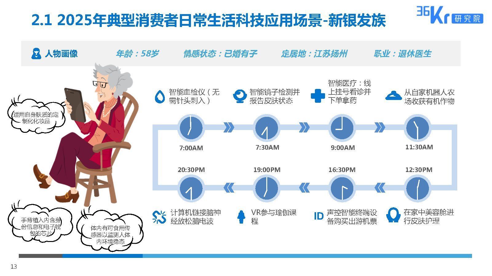 2025美妆行业科技应用前瞻报告|36氪研究院 | 美妆