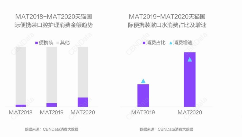 cbnd美妆个护十大货品新风向：养肤彩妆、刷酸护肤、无水产品…