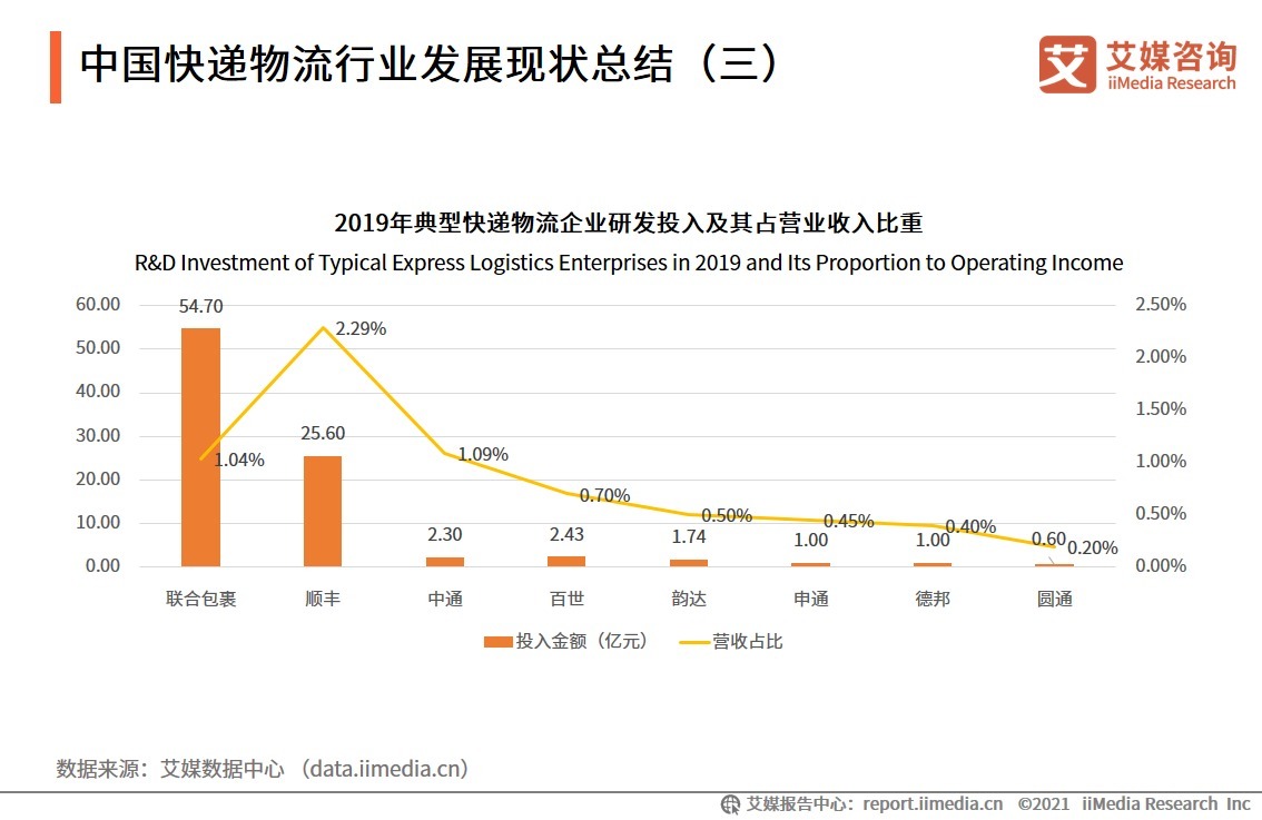 快递|富士康旗下准时达寻求至多4亿美元融资,物流行业持续扩张
