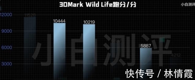 gpu|高通新骁龙8:兼具超高性能与能效,5G独一无二