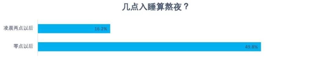 《令人心动的offer》：原来医学生做了这件事也会判若两人啊