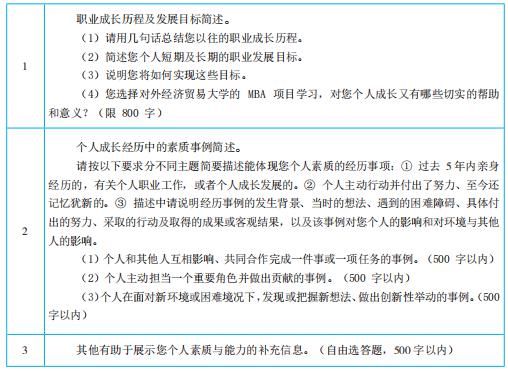 收藏！ 各大高校往年MBA 提前面试个人申请短文真题来啦