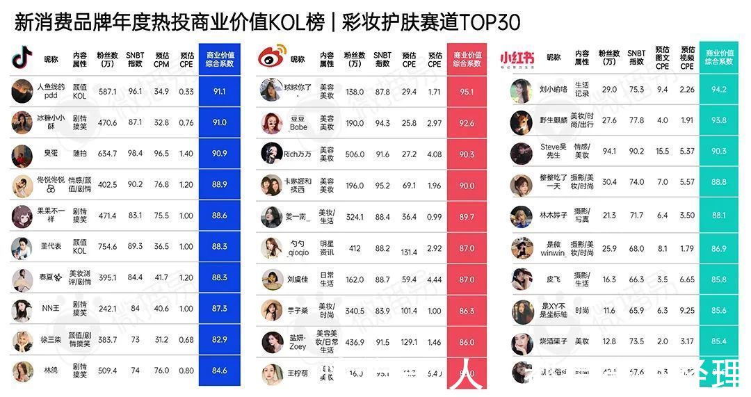 微播易|2022年新消费品牌的十一个趋势预判｜微播易研究报告