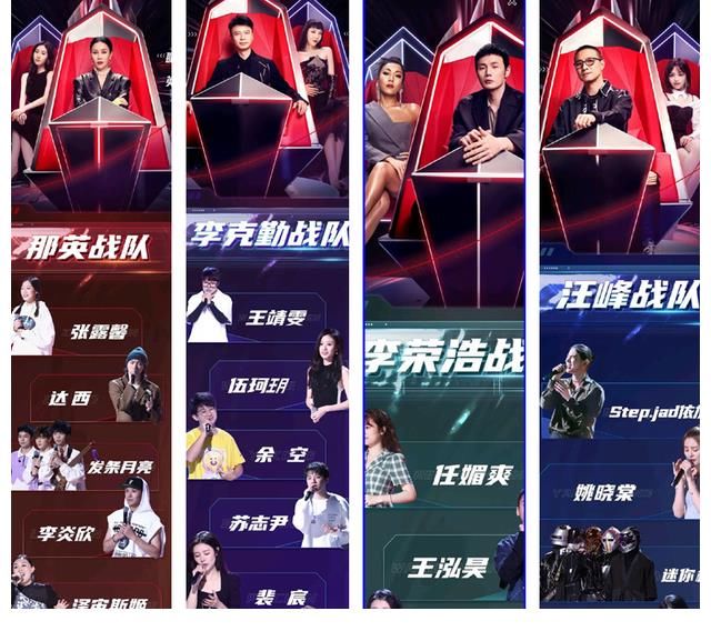 戰隊|《好聲音》三期過后，有三位學員具備冠軍相，李克勤戰隊就占兩位