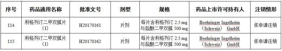 提醒|提醒!这些药品,全国停用、停产!