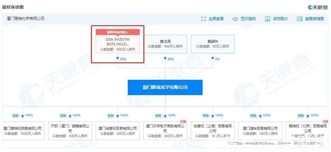 广告法|暴龙眼镜违反广告法被罚超21万