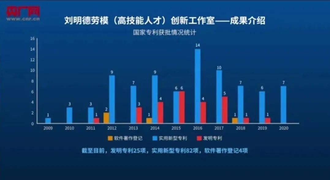 国家专利|111项国家专利！他靠修零件，让中国技术走向世界