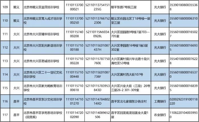 白名单|北京公布首批学科类校外培训机构“白名单”