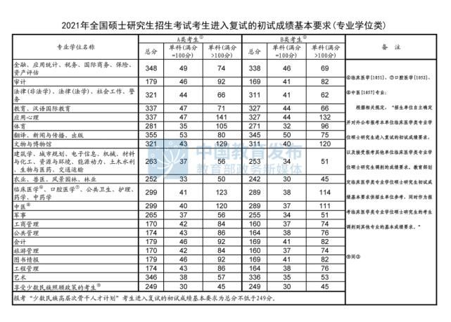 这8所双非院校，实力不输985，这些专业全国第一！