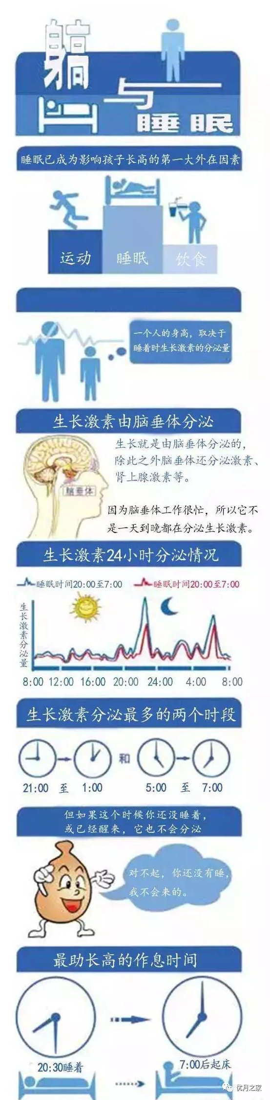 身体|宝宝晚睡会影响身体长高吗？