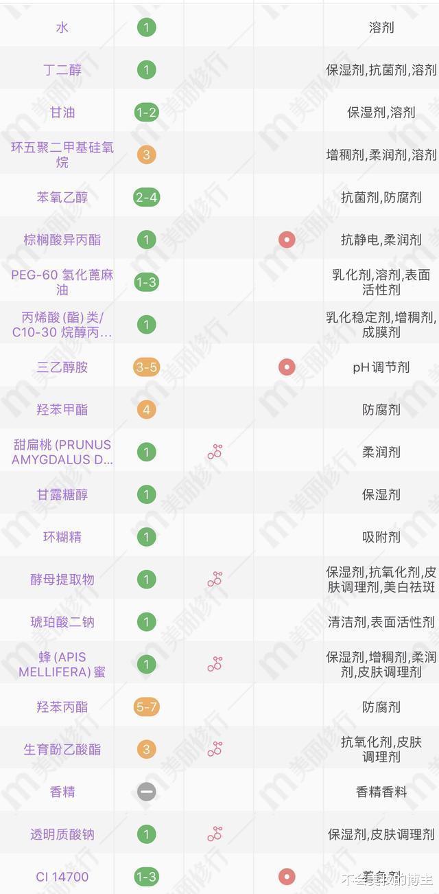 为什么“兰蔻粉水”那么多人吐槽,真的太差了吗 原因可能在这
