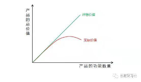 满意度|你的产品功能又多又好，为什么干不过竞争对手？