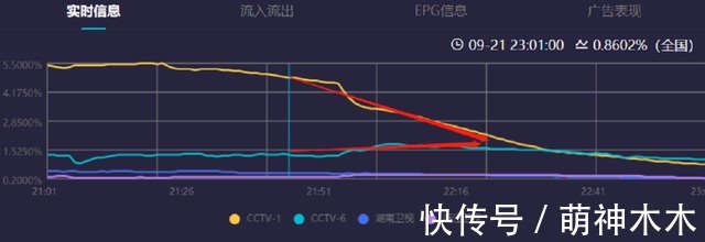 林子祥|中秋四大晚會收視比拼：大灣區成贏家，央視拿下巔峰，湖南臺出局