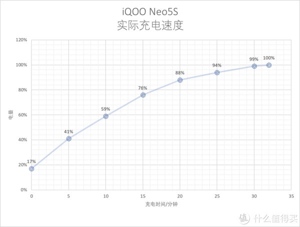 拍照|数码好物 篇二十九：游戏、拍照和快充，我全都要：iQOO Neo5S 上手